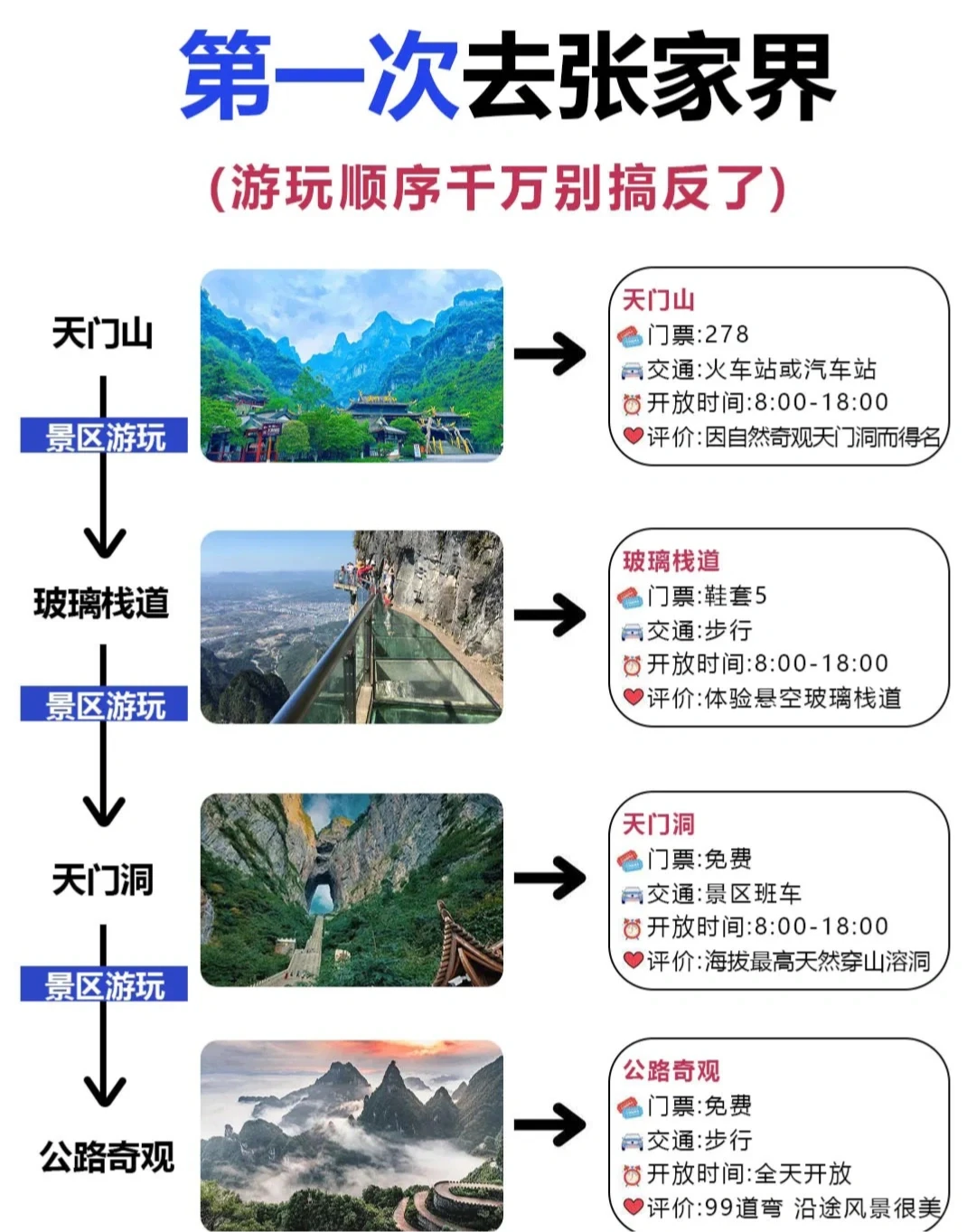 国际张（张家界）游玩避坑指南