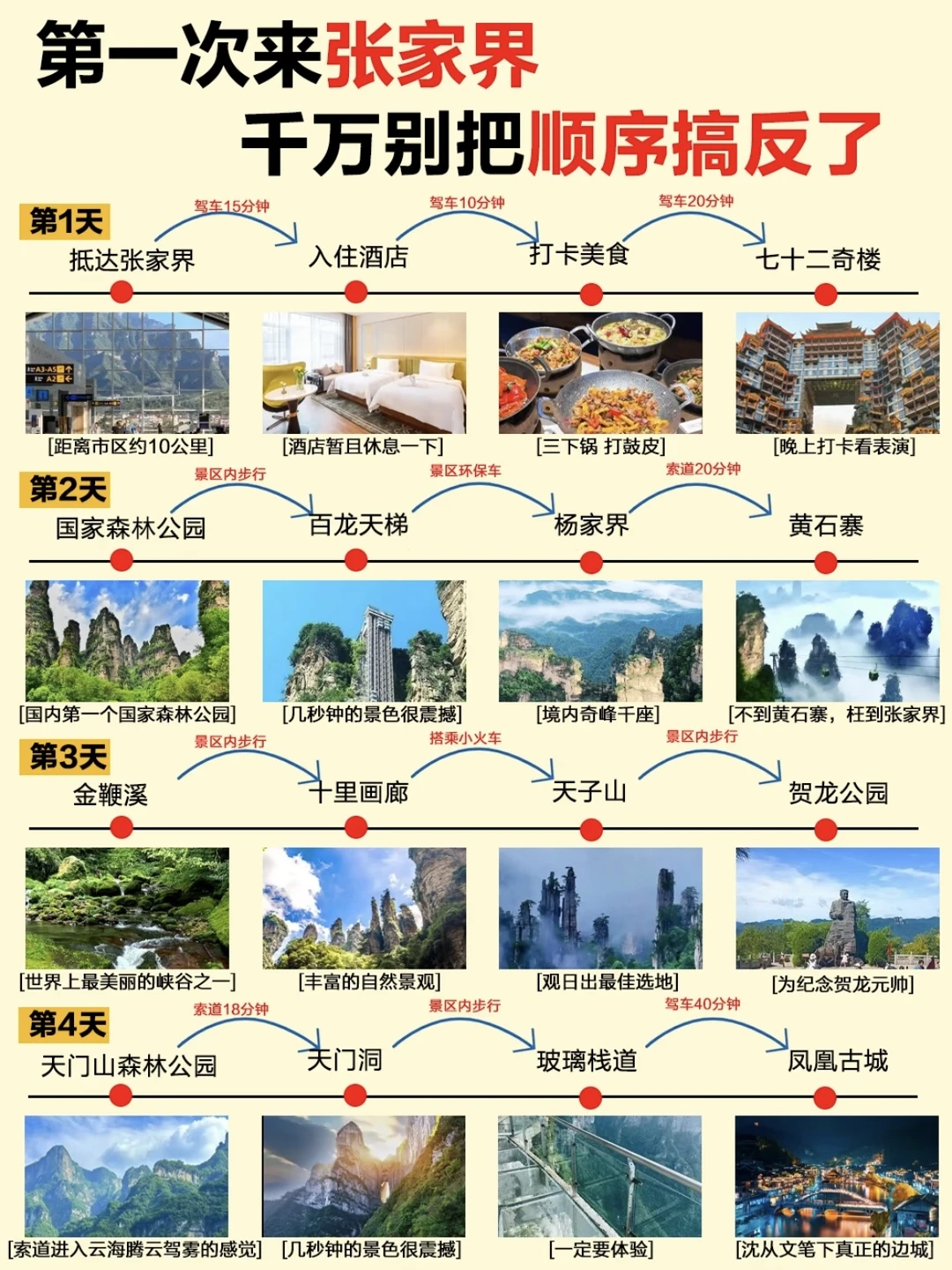 人均💰1000的张家界四天三晚攻略