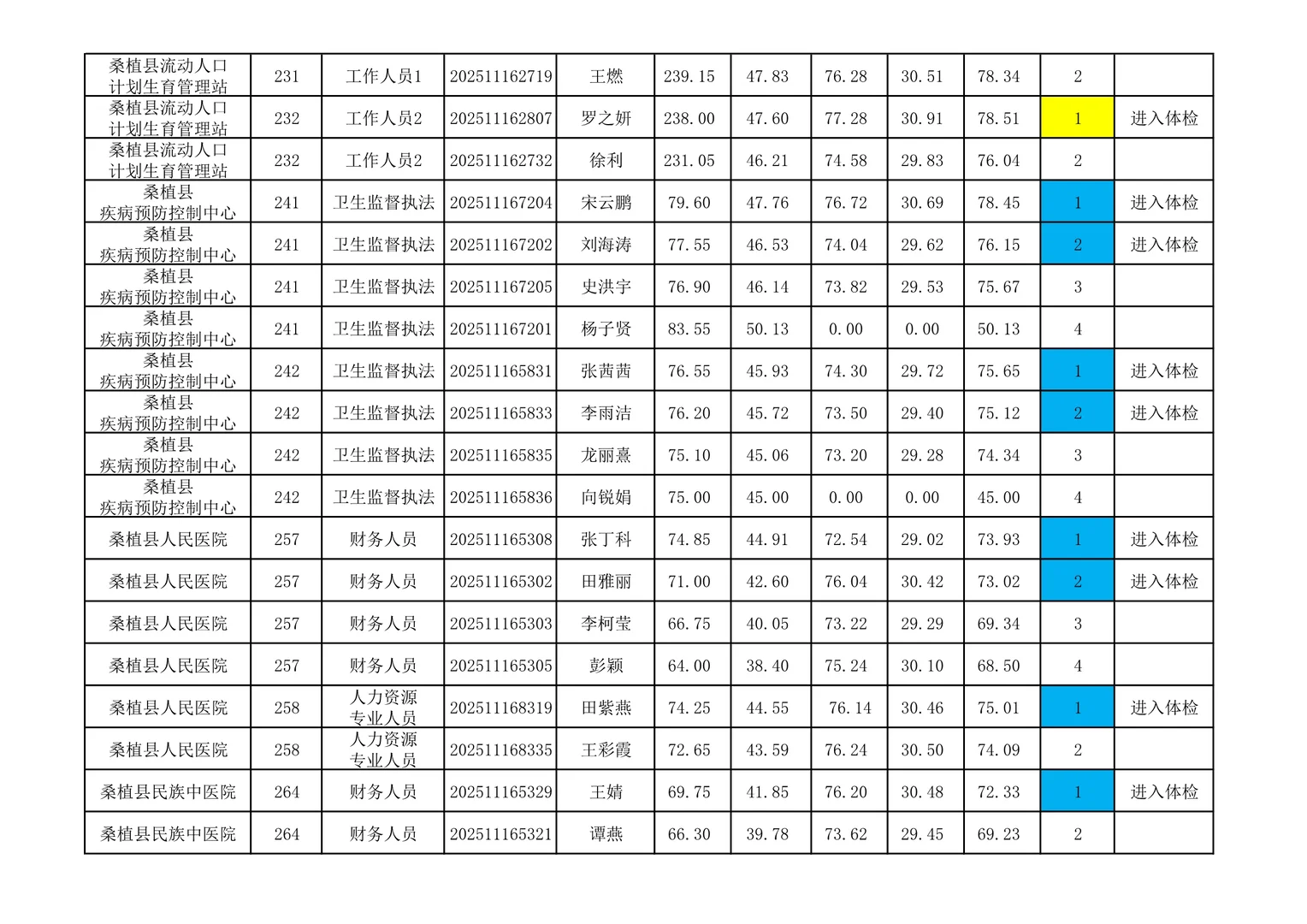 体检名单已出！25张家界桑植县事业单位招聘！