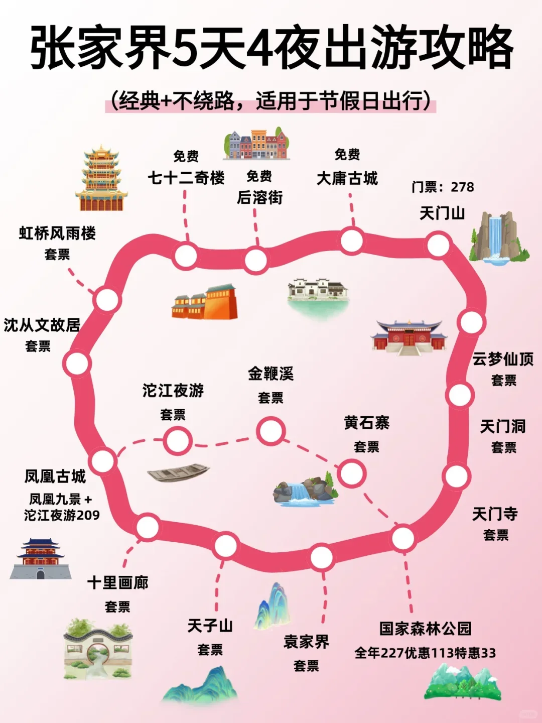 恕我直言😓谁说去张家界没正确出游攻略❓