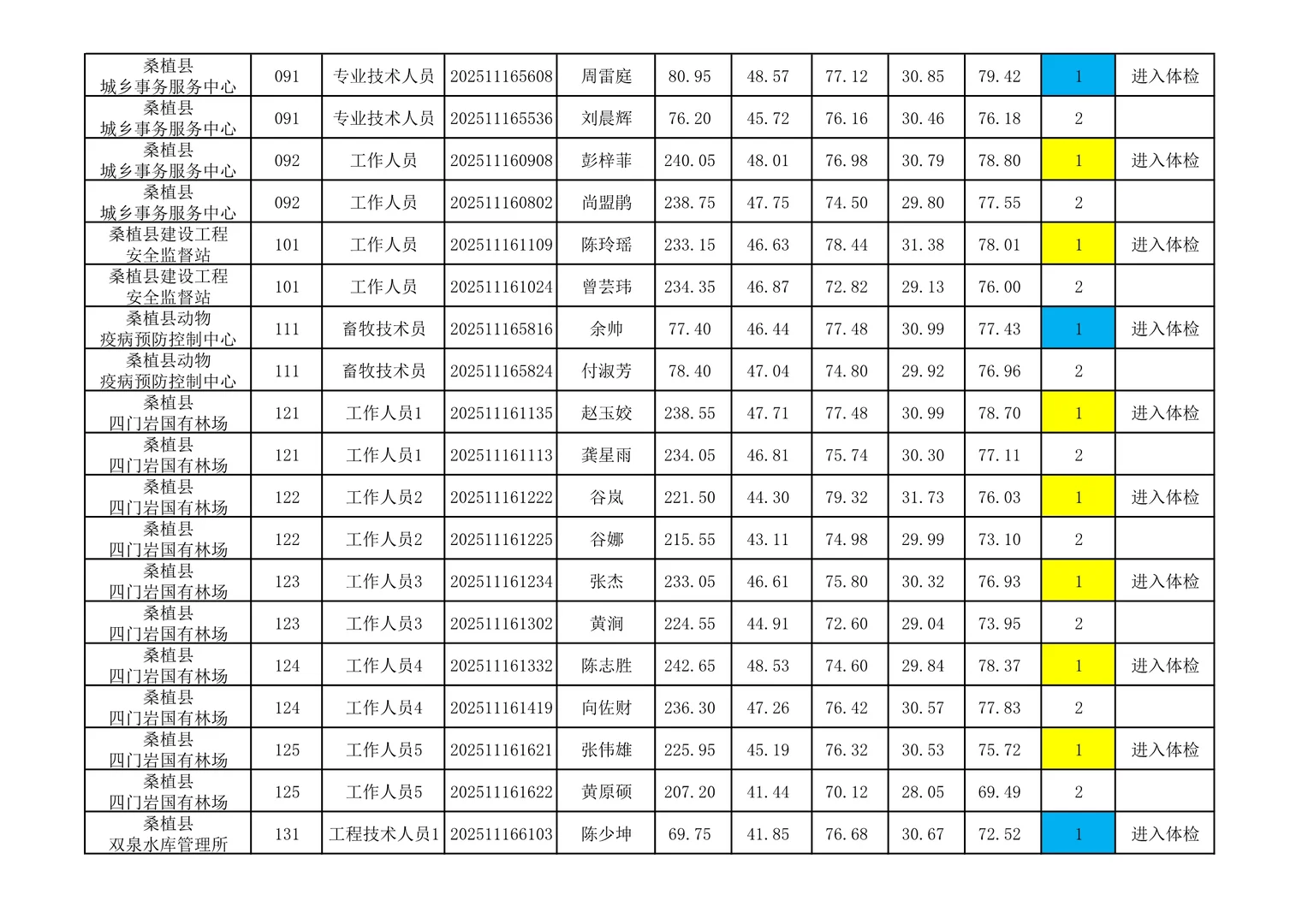体检名单已出！25张家界桑植县事业单位招聘！