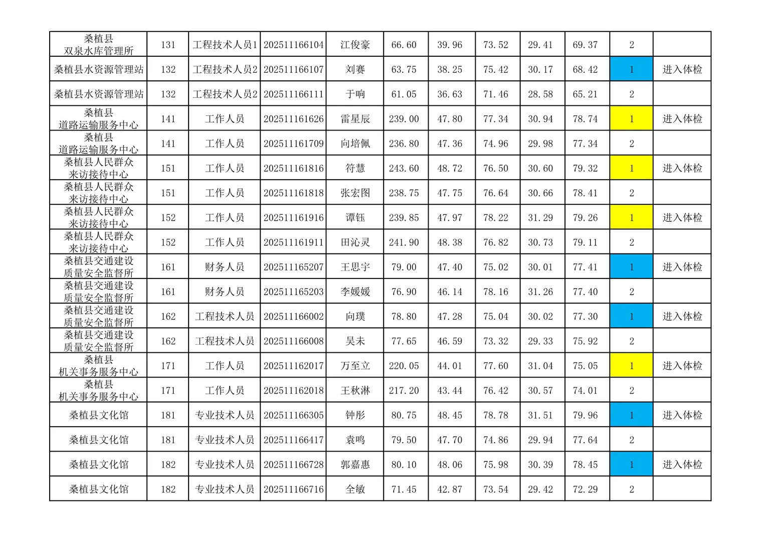 体检名单已出！25张家界桑植县事业单位招聘！