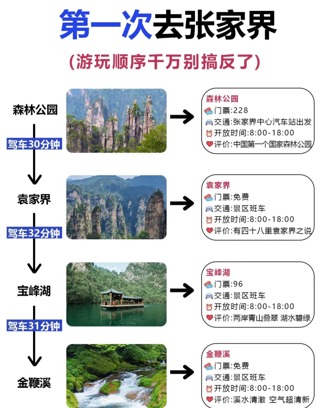 国际张（张家界）游玩避坑指南