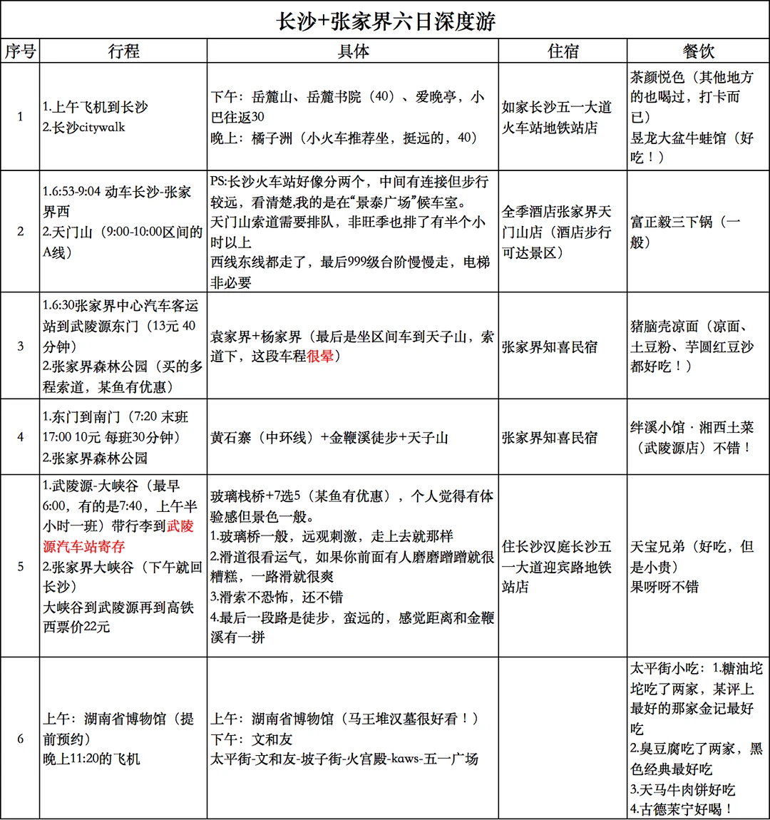 长沙+张家界六日深度游自由行攻略
