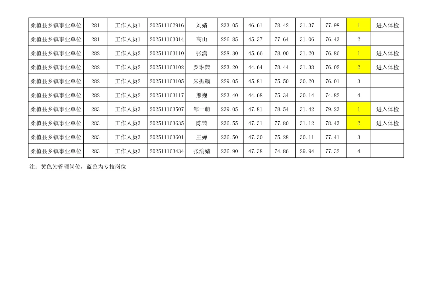 体检名单已出！25张家界桑植县事业单位招聘！