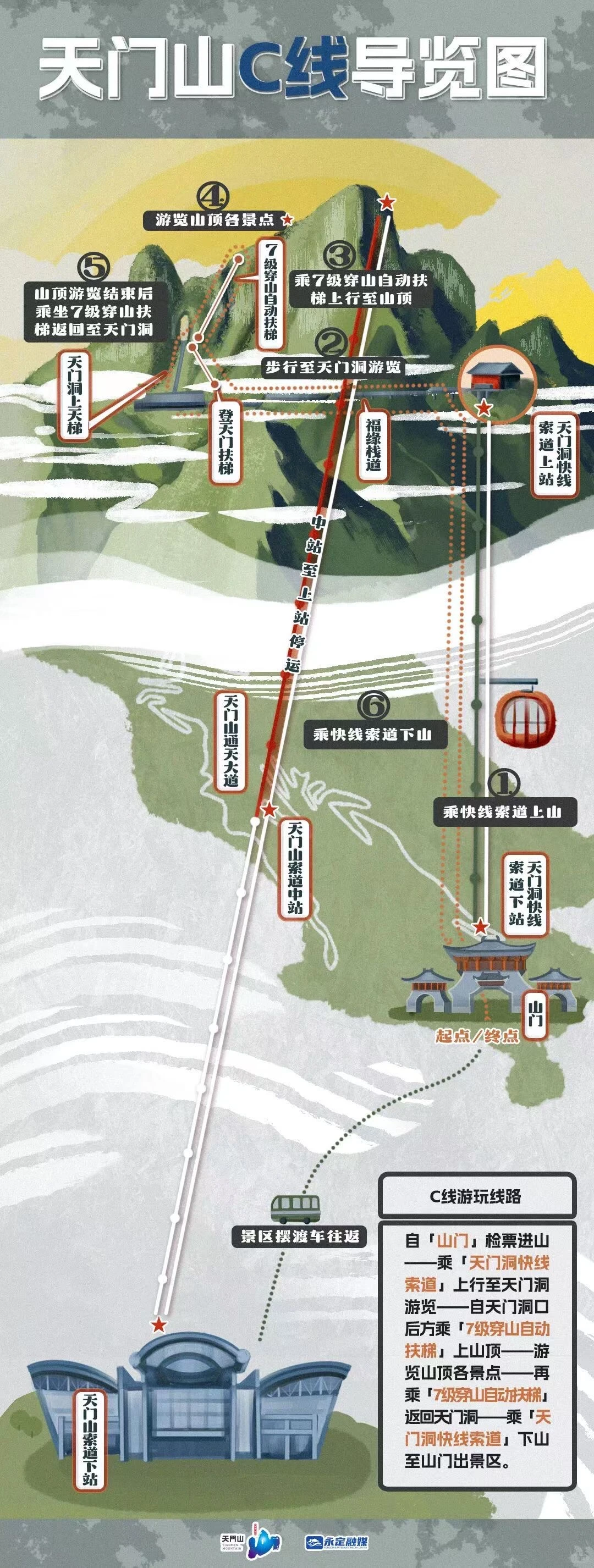 12月14日张家界景区实况