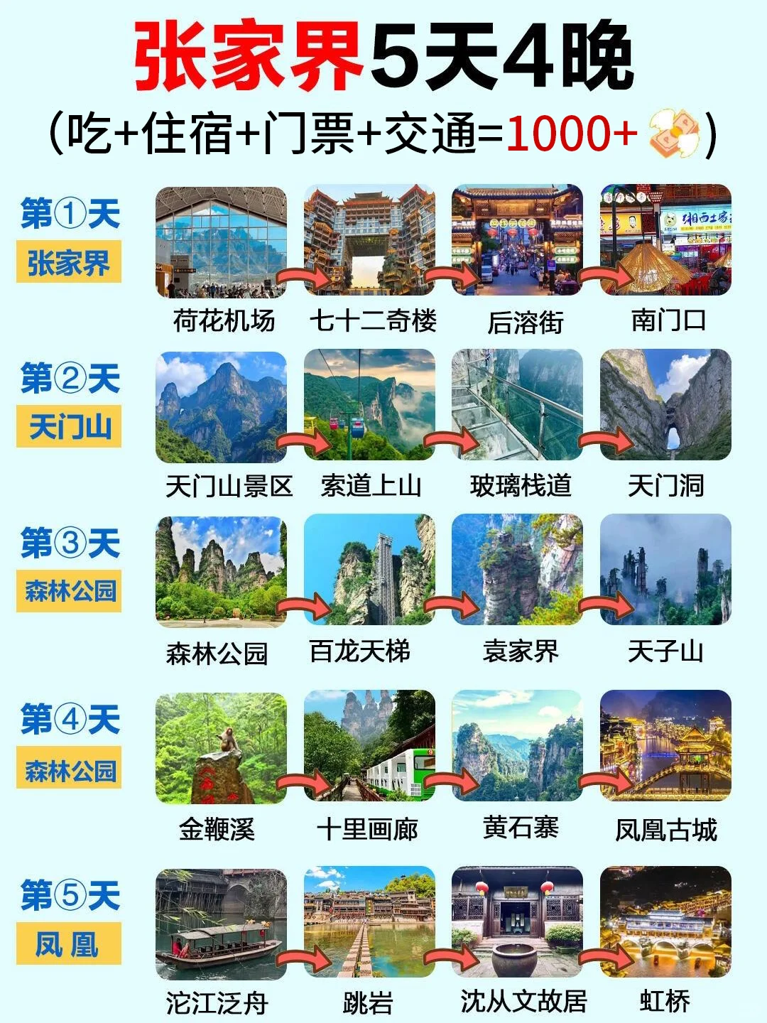 传统游太踩雷，张家界纯玩小包团yyds🥳