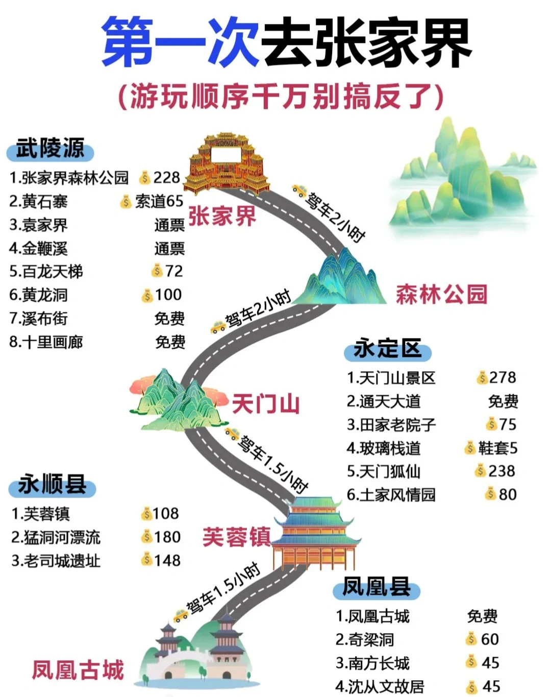国际张（张家界）游玩避坑指南