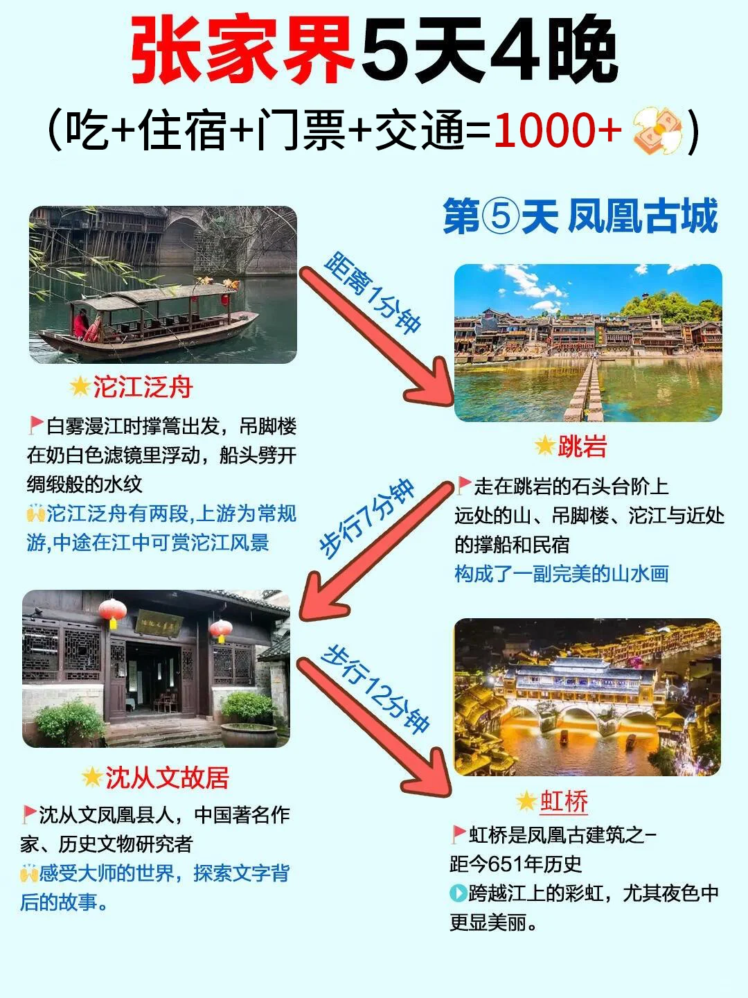 传统游太踩雷，张家界纯玩小包团yyds🥳