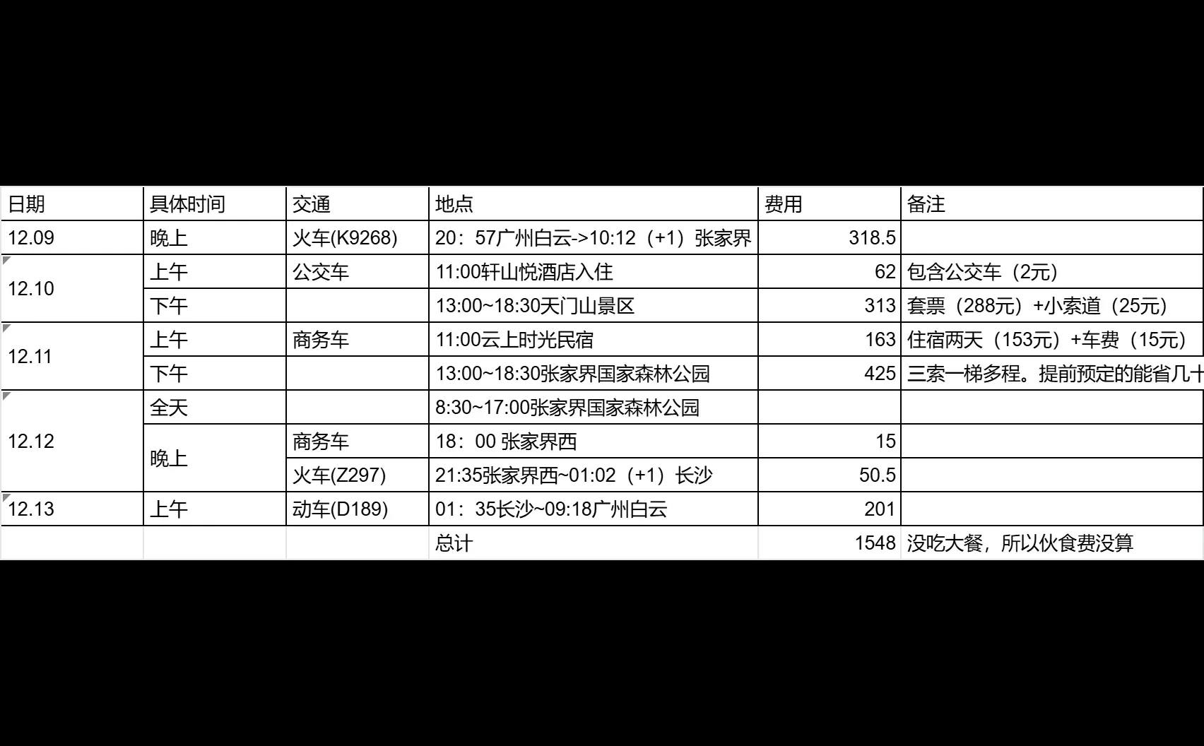 淡季张家界旅游真实花费