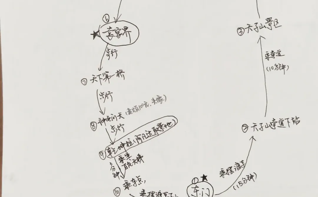 成都高铁2天游张家界！大写的服‼️