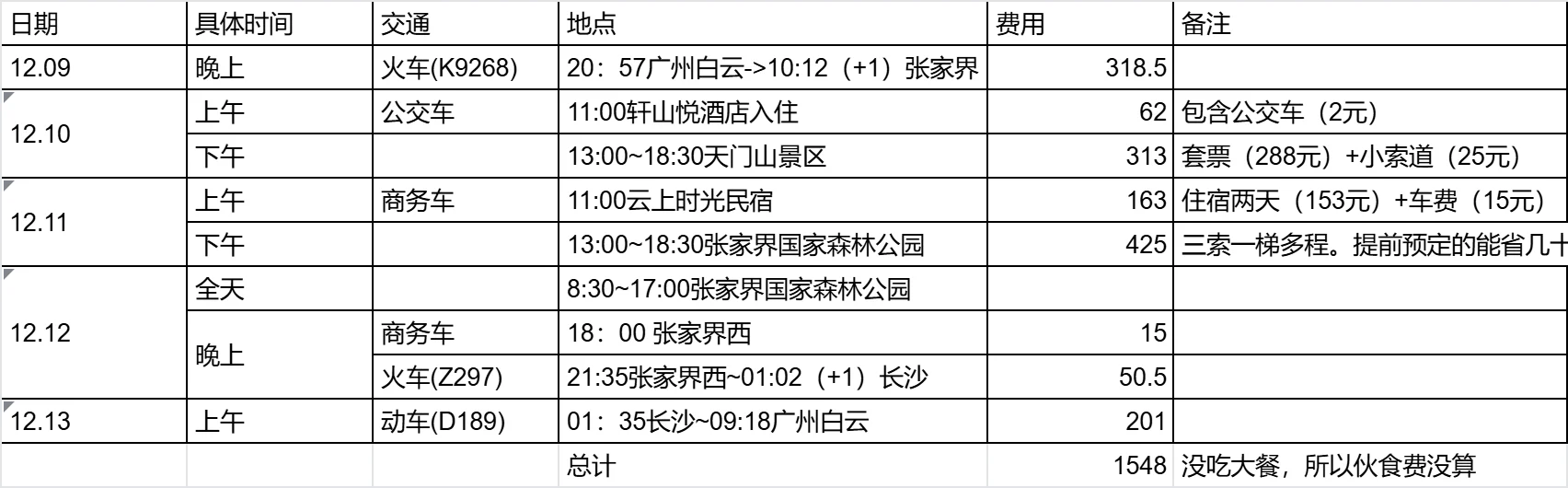 淡季张家界旅游真实花费