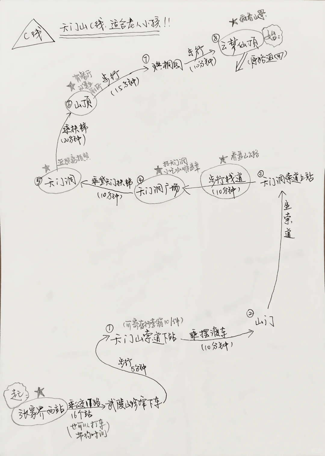 成都高铁2天游张家界！大写的服‼️
