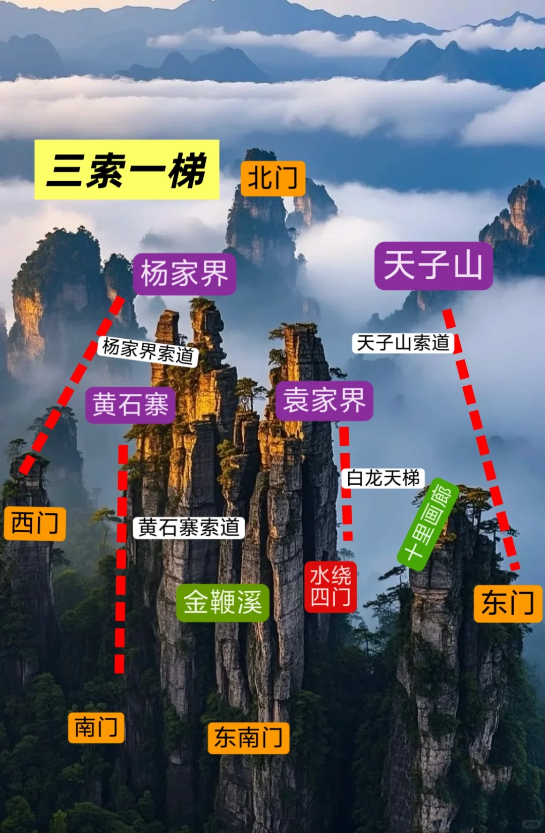 搞清楚这3️⃣个问题再去张家界森林公园❗