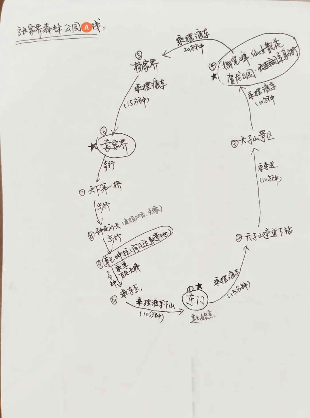 成都高铁2天游张家界！大写的服‼️