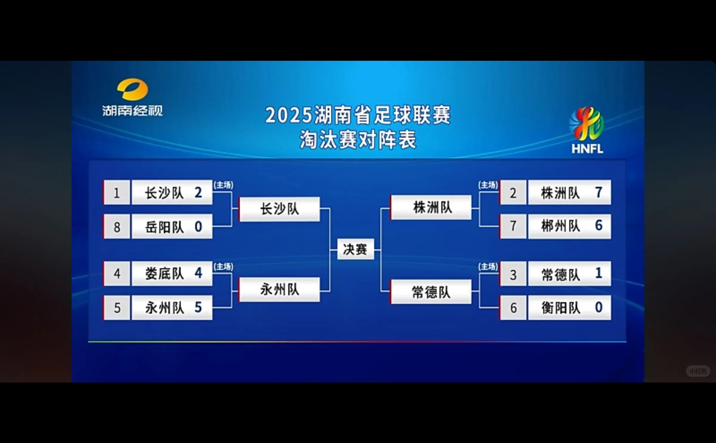⚽湘超四强诞生！永州、常德、长沙、株洲⚽