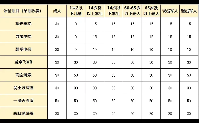 张家界大峡谷玻璃桥门票（附优惠人群）
