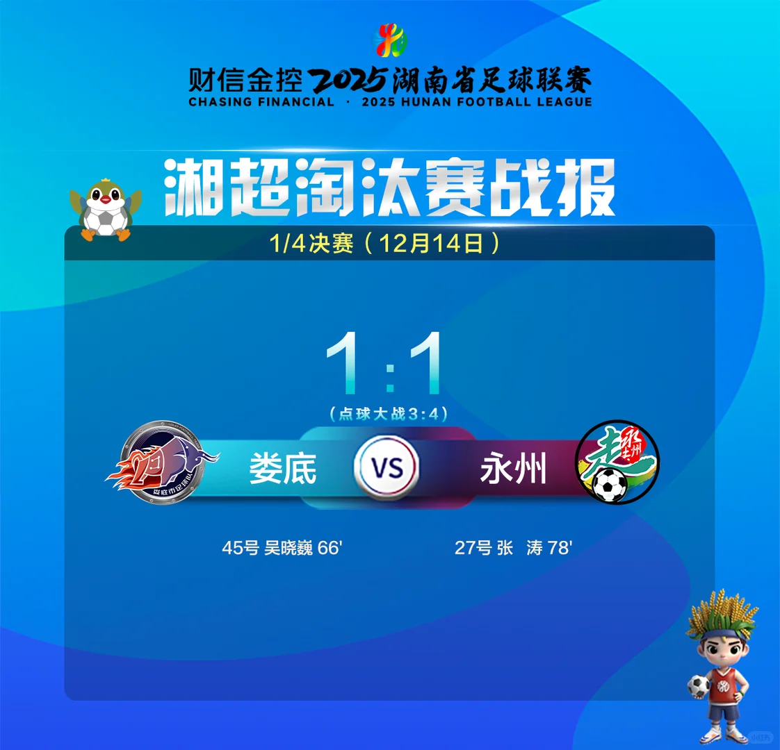 湘超淘汰赛:长沙株洲常德永州晋级4强