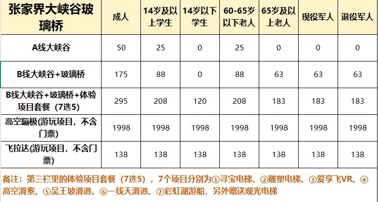 张家界大峡谷玻璃桥门票（附优惠人群）