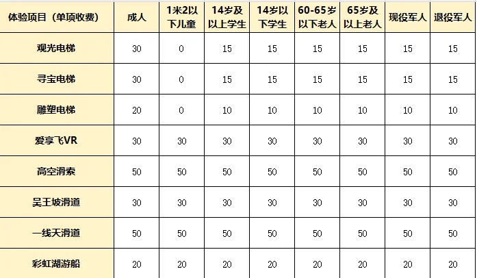 张家界大峡谷玻璃桥门票（附优惠人群）