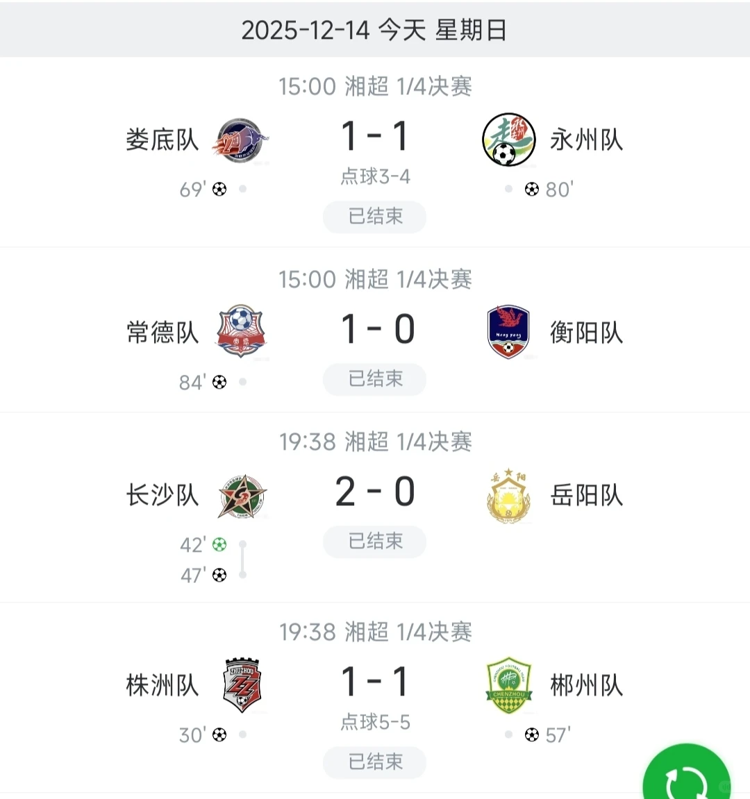 ⚽湘超四强诞生！永州、常德、长沙、株洲⚽