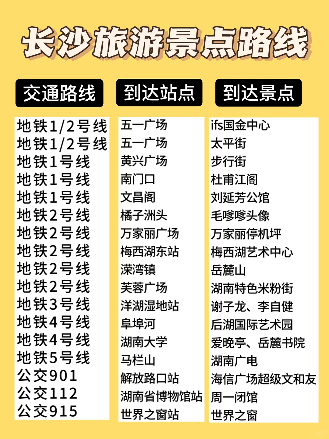 直接抄❗️J人做的长沙旅游攻略太牛了🔥