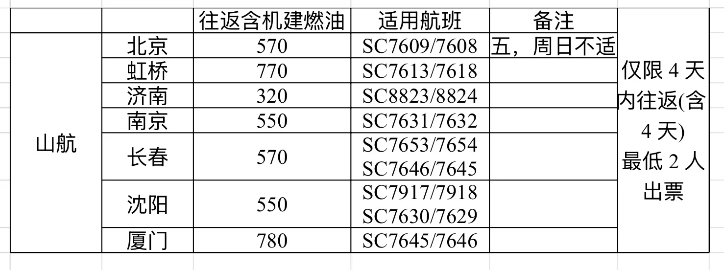 烟台往返特惠机票，2 人成团，速来！！
