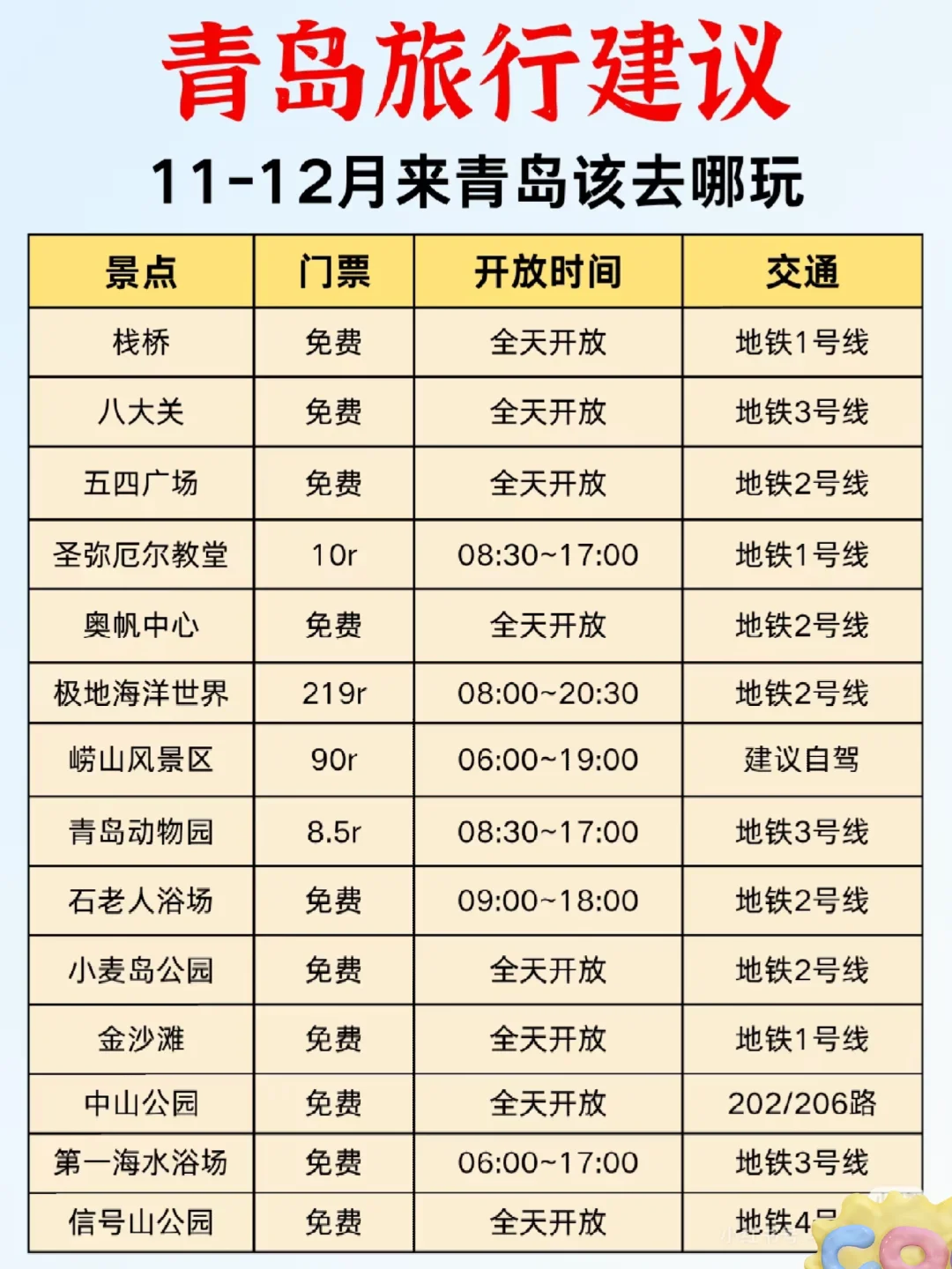 11-12月来青岛旅游保姆级攻略，真的很详细