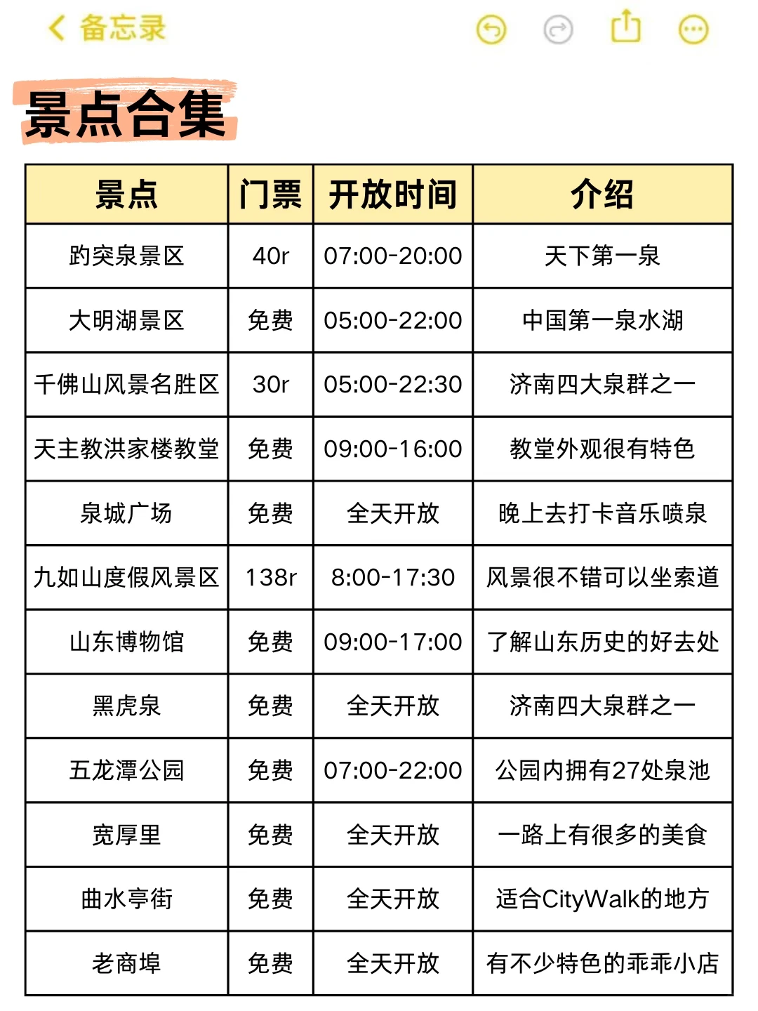 12~1🈷️来济南旅游的！！别怪我没提前告诉你