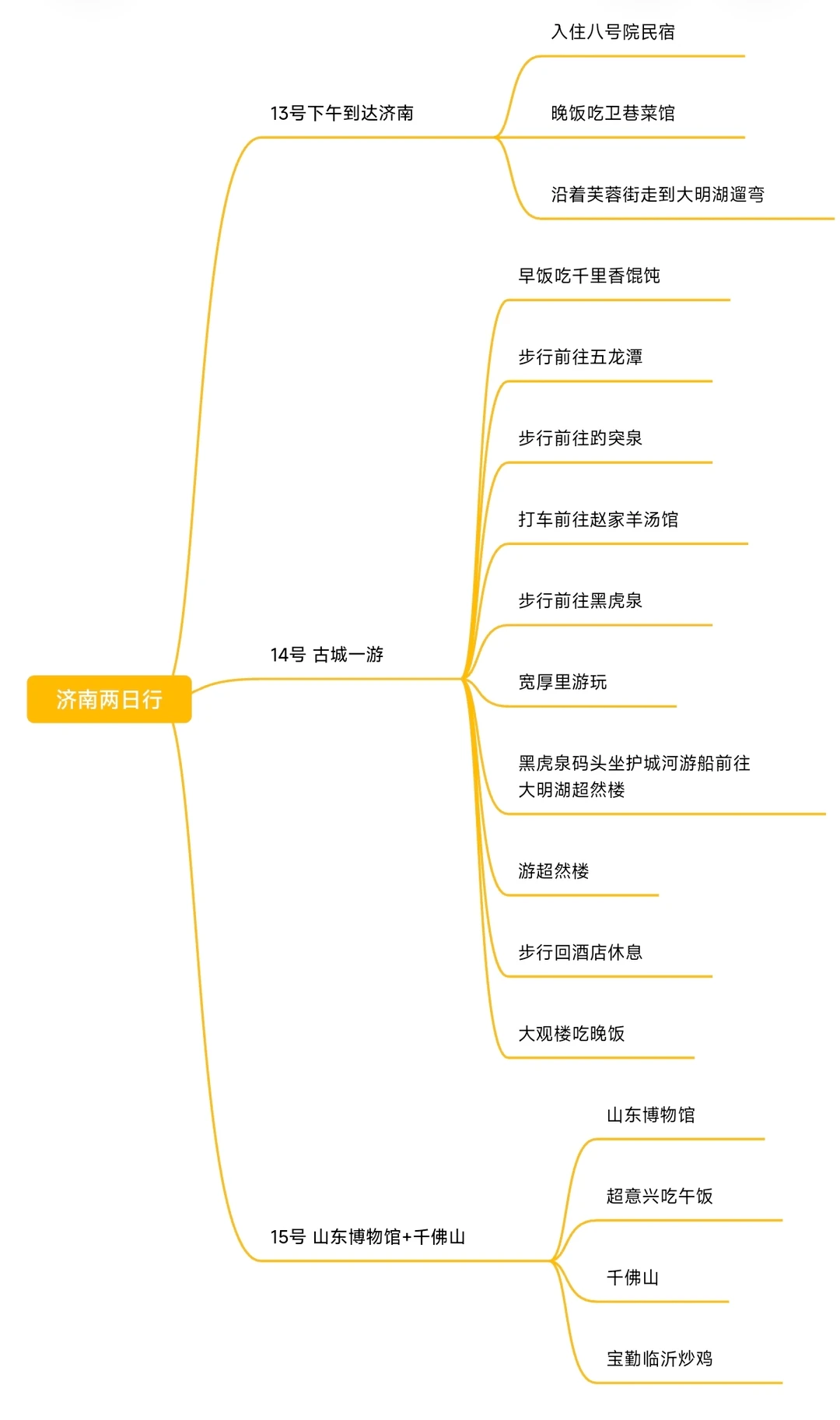 济南两日怎么玩👣👣