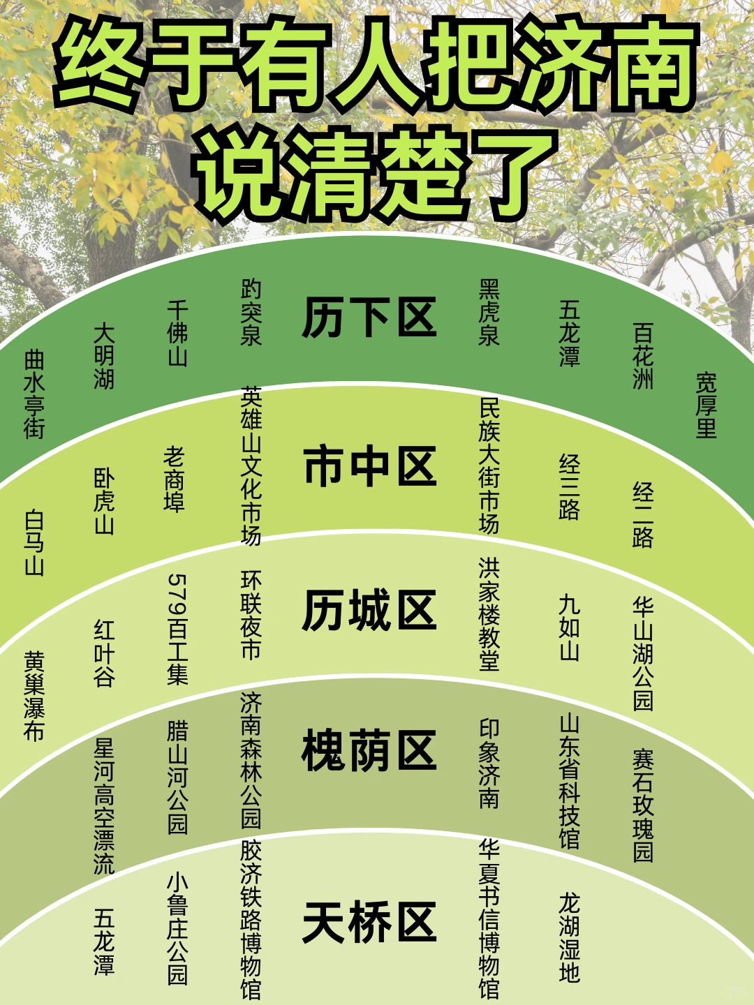 被ENFJ做的济南攻略震惊了。。。好详细🤯