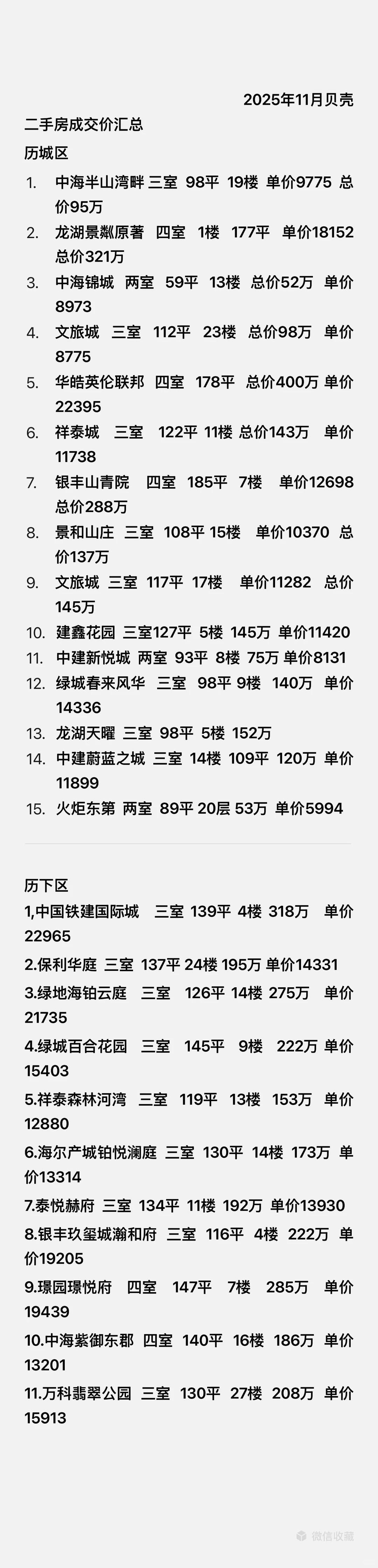 我整理了济南11月二手房成交价
