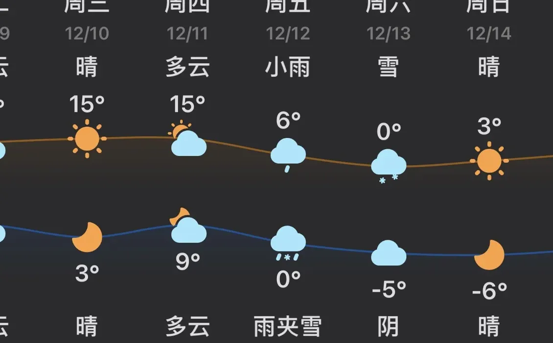 济南的初雪，看到了希望🤤