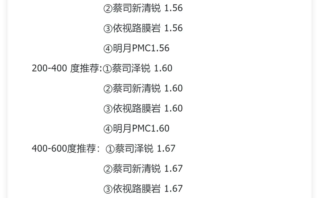 济南必逛眼镜店，没套路，再也不用担心被坑