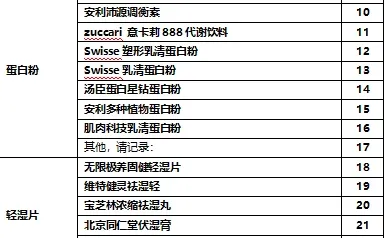 烟台有偿访谈，2个小时左右，礼金200🧧