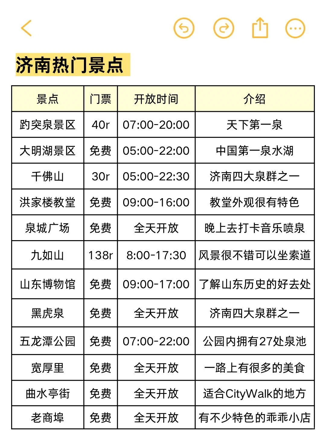 📍寒假来济南不绕路三日游玩法