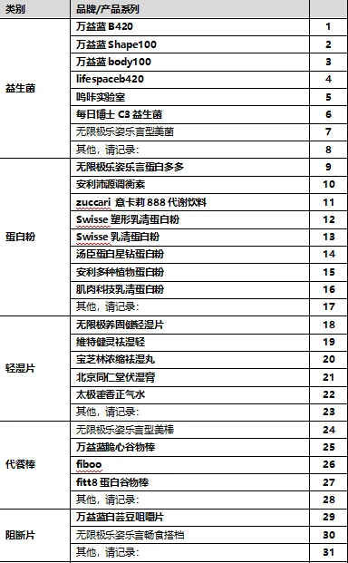 烟台有偿访谈，2个小时左右，礼金200🧧