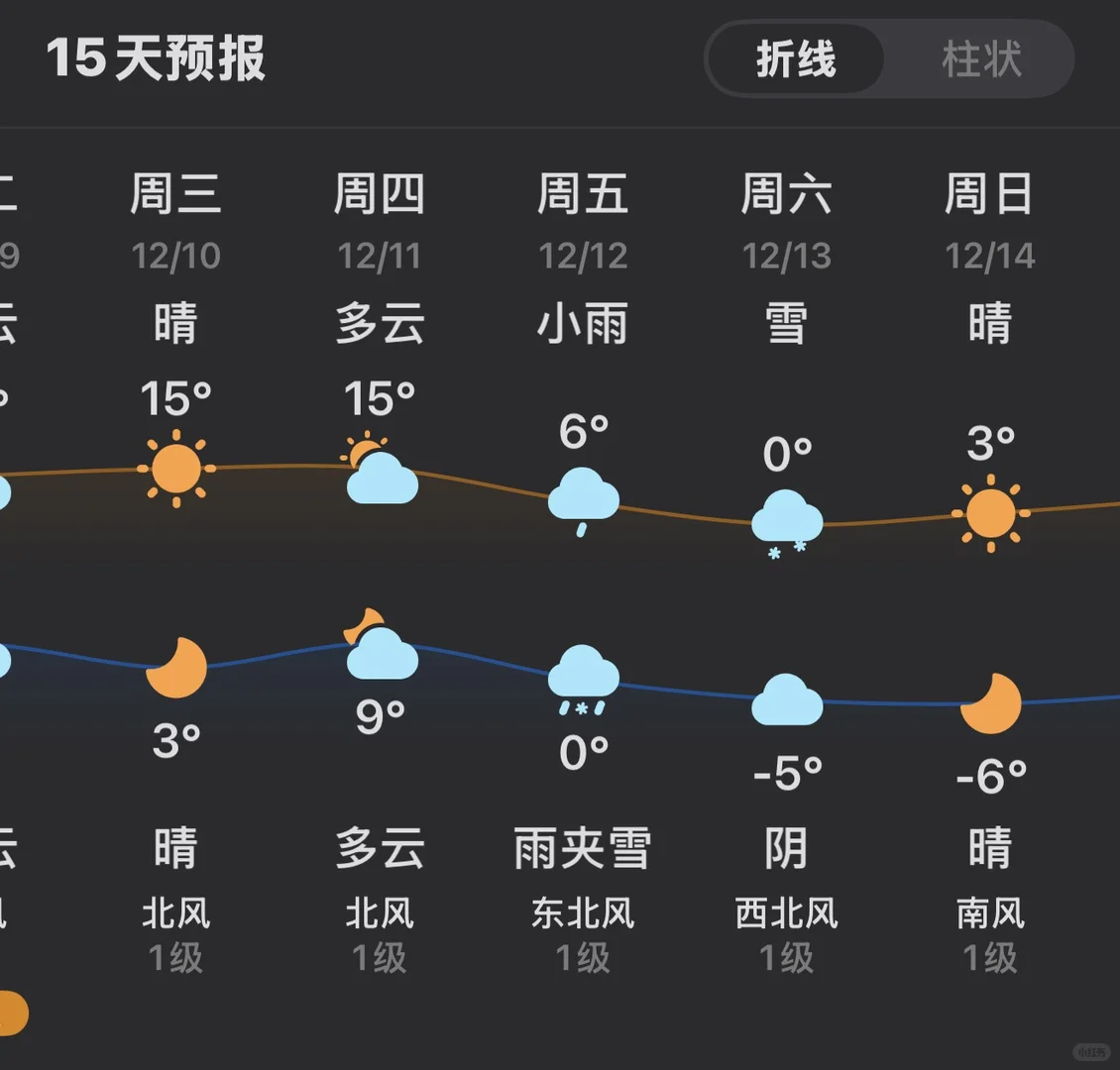 济南的初雪，看到了希望🤤