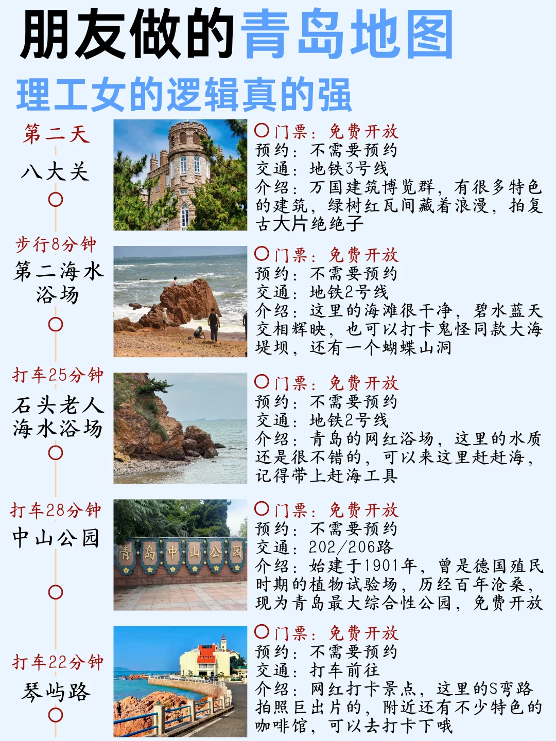 朋友熬大夜做的青岛地图🗺️理工女就是不