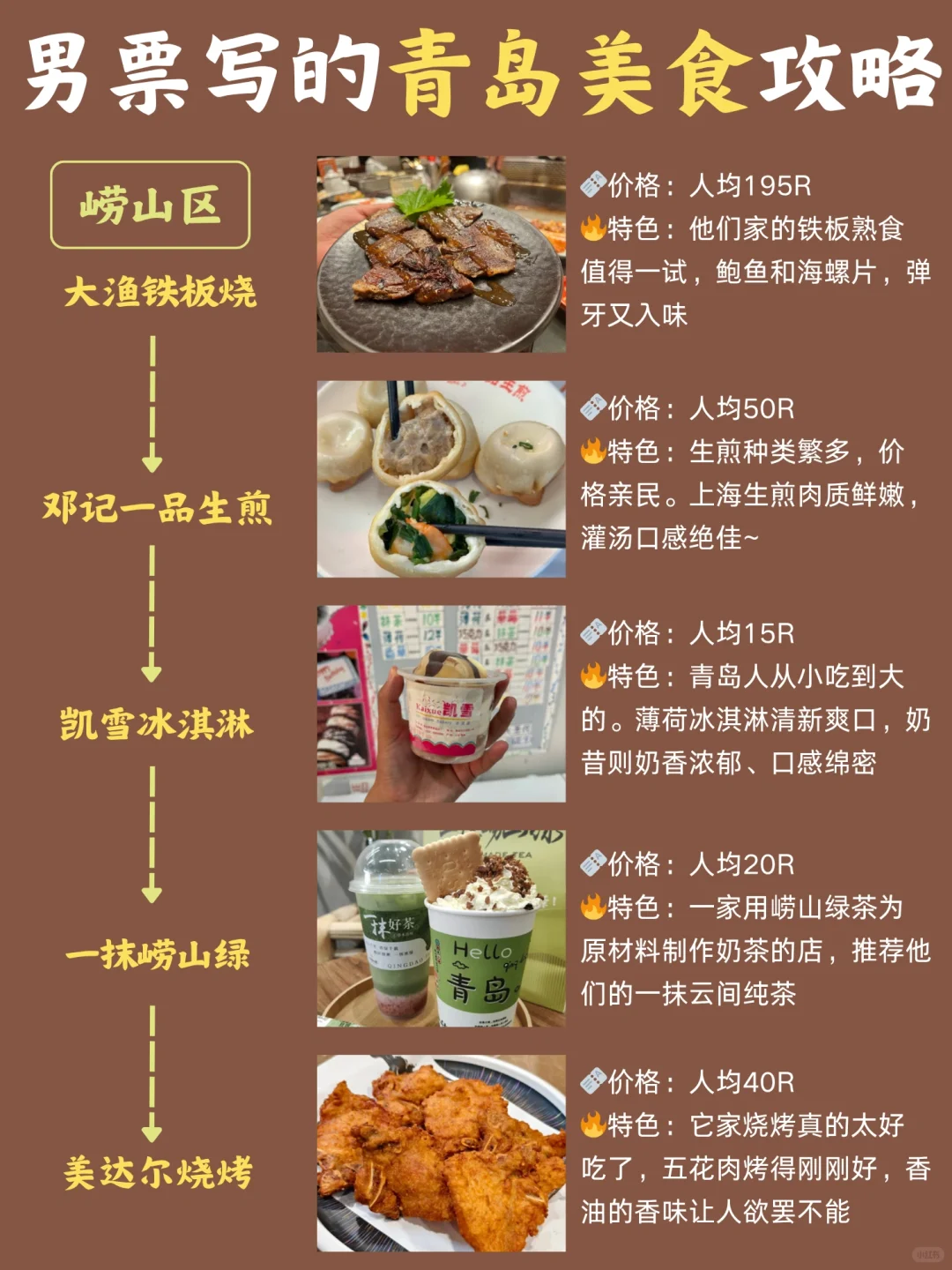 土著男朋友做的青岛美食攻略💯太全了吧❗️