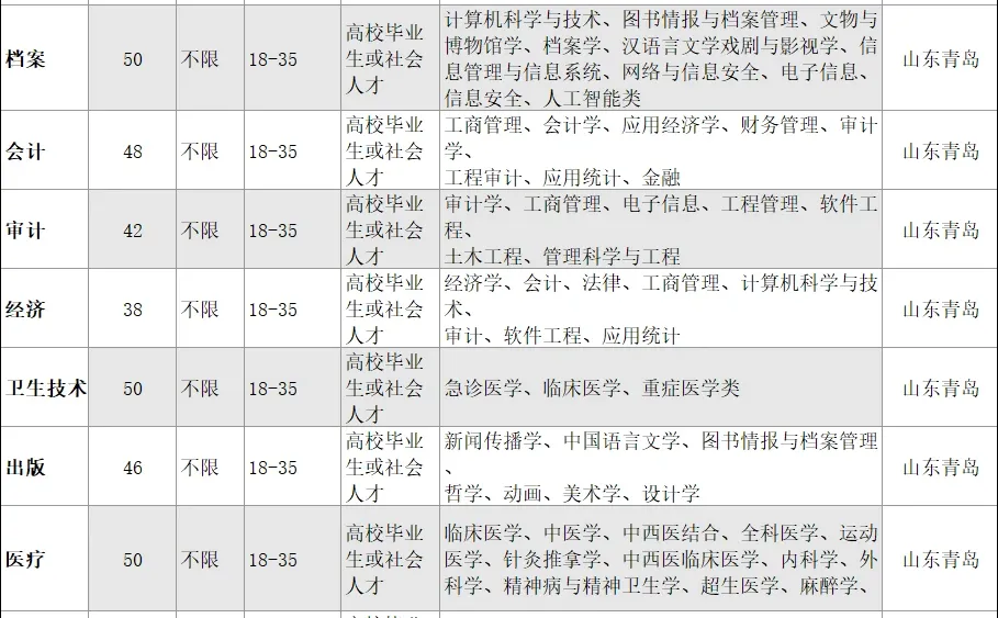 青岛，出了，出了！！山东青岛！