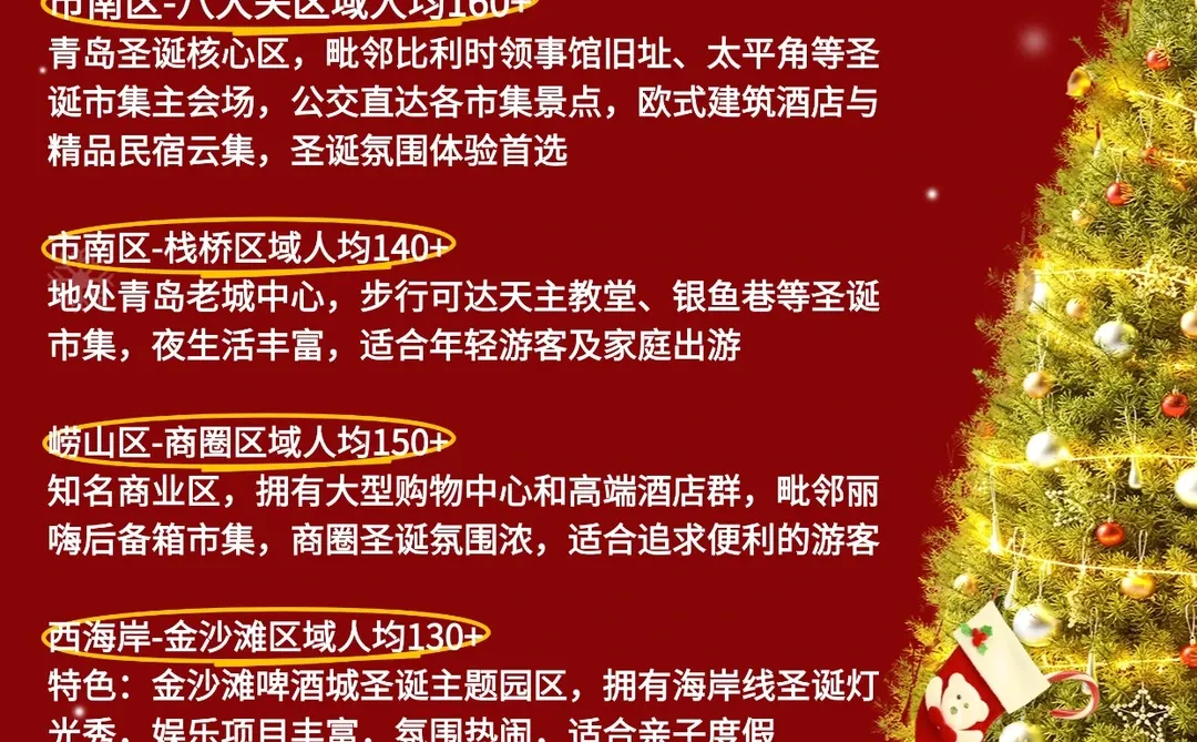 2025青岛圣诞市集citywalk全攻略！