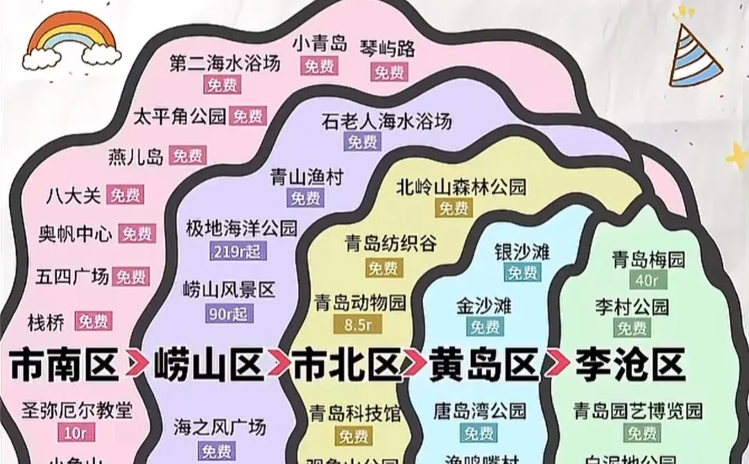 青岛旅游攻略【市区➕崂山➕海边】精华线路🌟