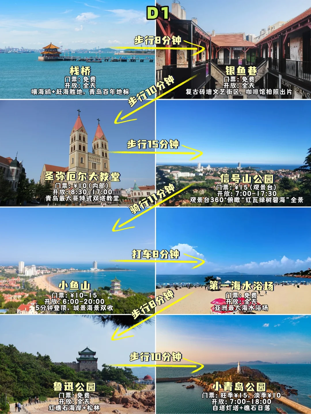 ✨青岛两天一夜citywalk保姆教程|人均460+