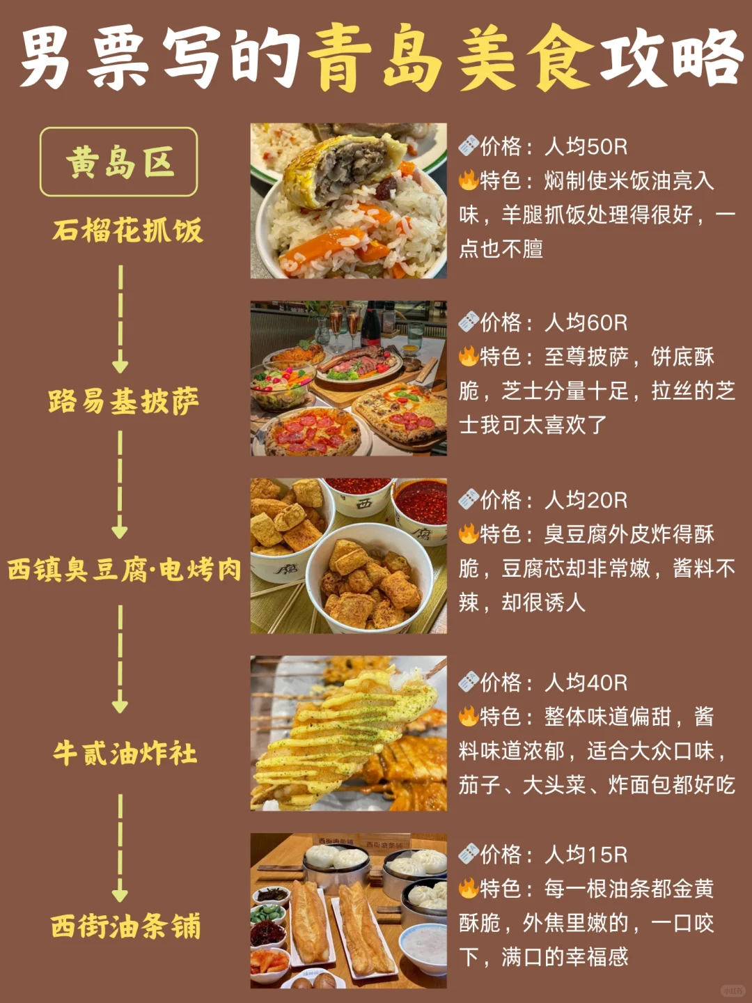 土著男朋友做的青岛美食攻略💯太全了吧❗️