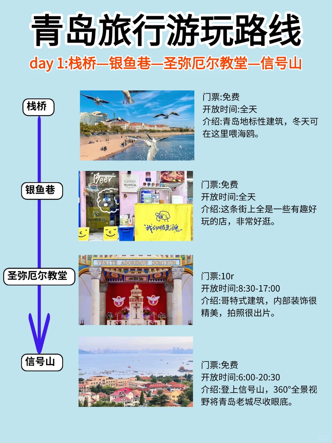 假期青岛游玩🏃懒人版Citywalk路线攻略‼