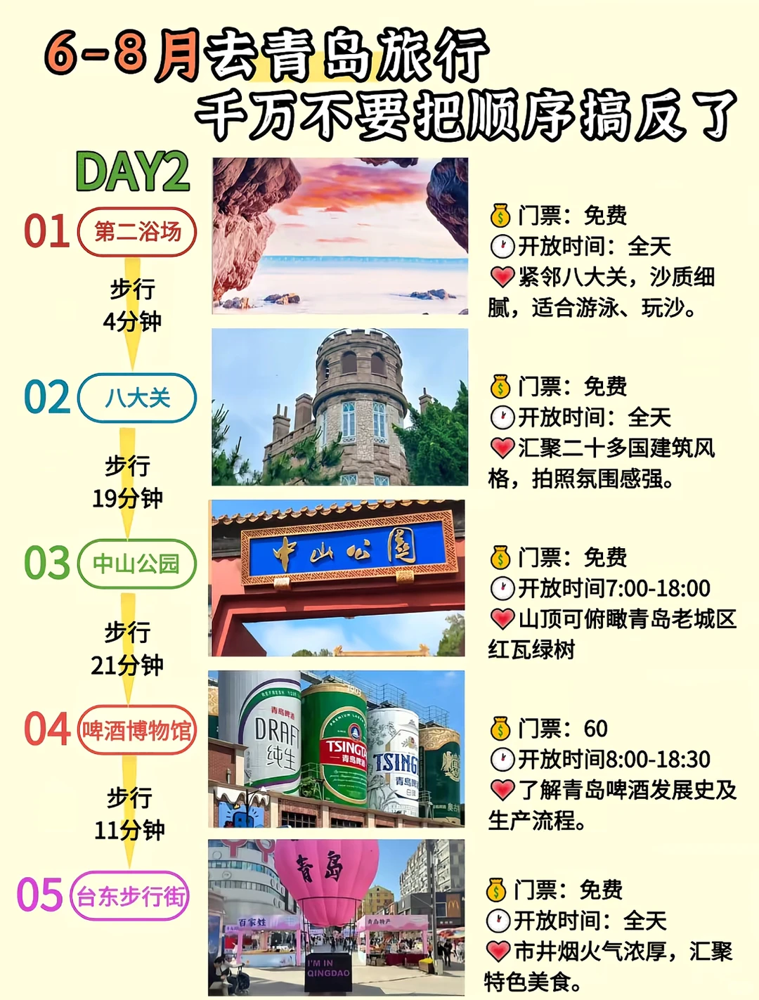 暑期爽💕青岛真的适合放假CityWalk🎈