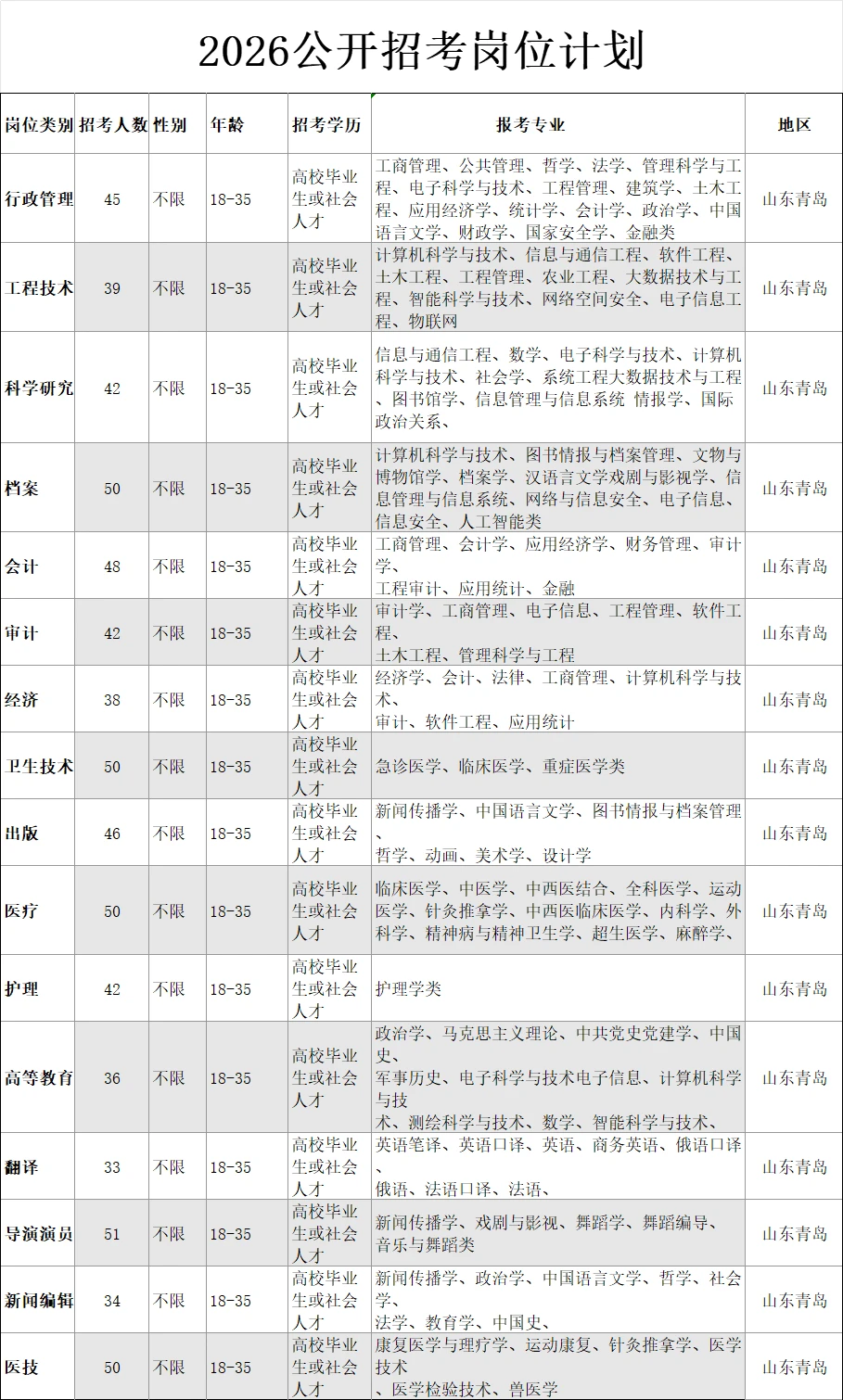 青岛，出了，出了！！山东青岛！