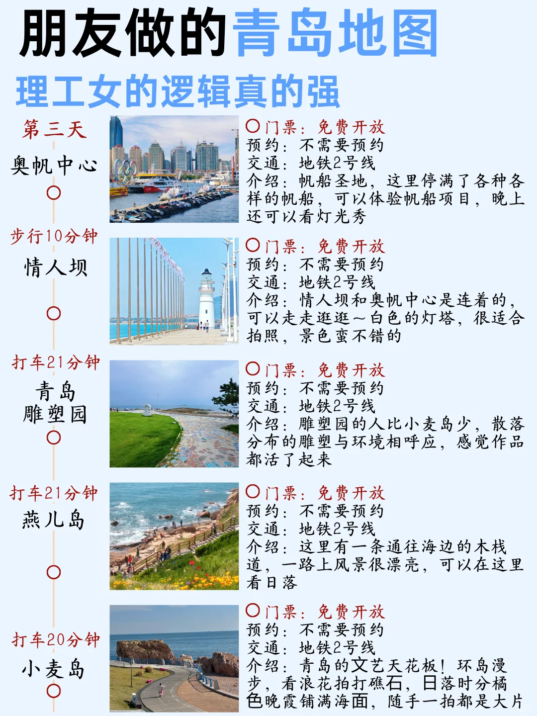 朋友熬大夜做的青岛地图🗺️理工女就是不
