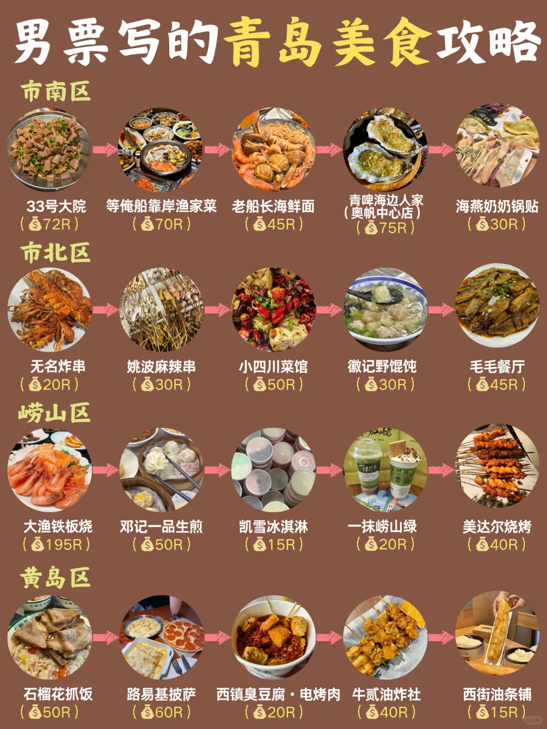 土著男朋友做的青岛美食攻略💯太全了吧❗️